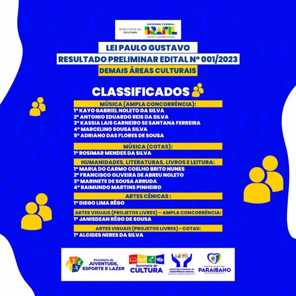 Lista dos Classificados no Resultado Preliminar Edital N° 001/2023 da Lei Paulo Gustavo.