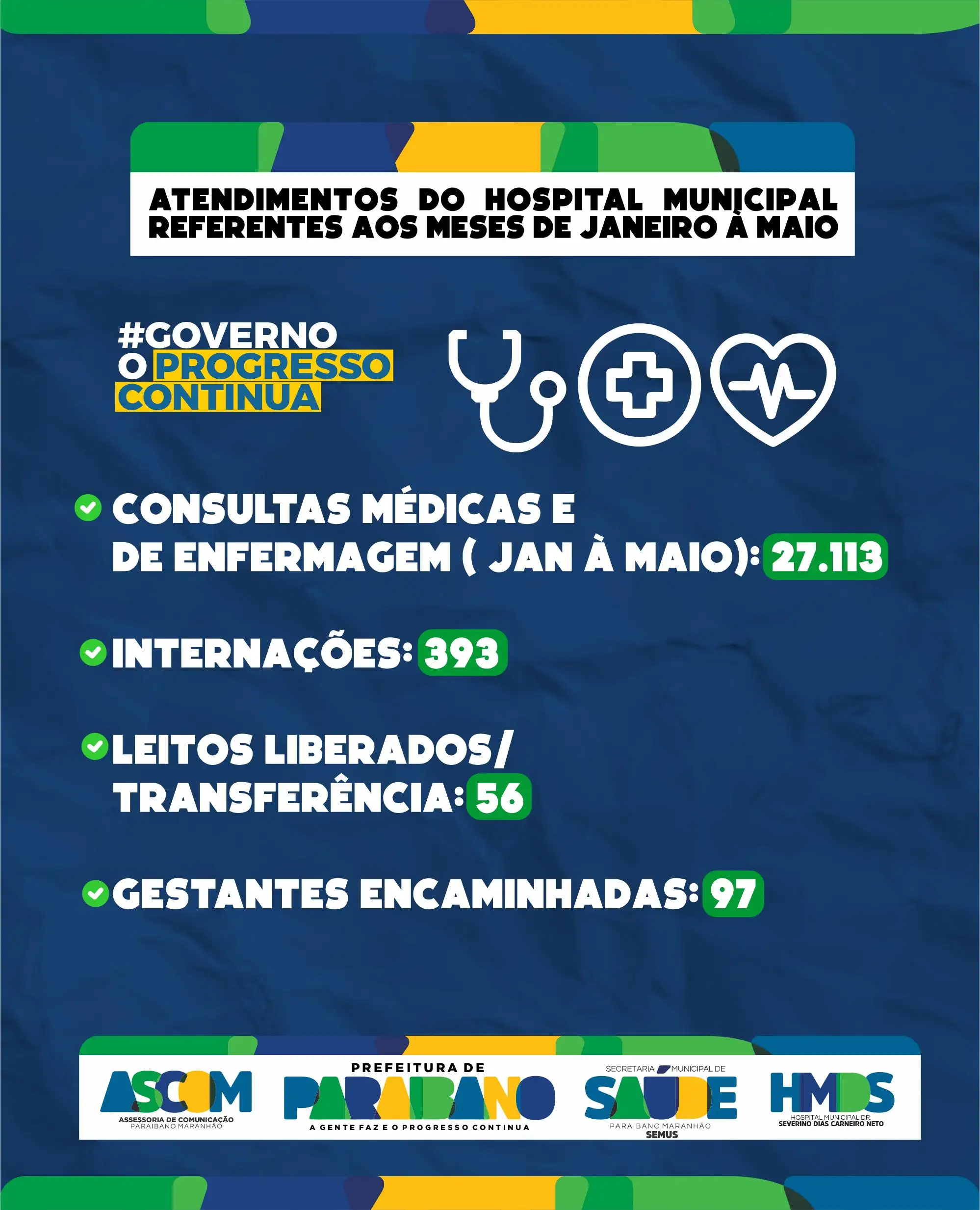 Prefeitura de Paraibano apresenta os dados de atendimentos realizados pelo Hospital Municipal