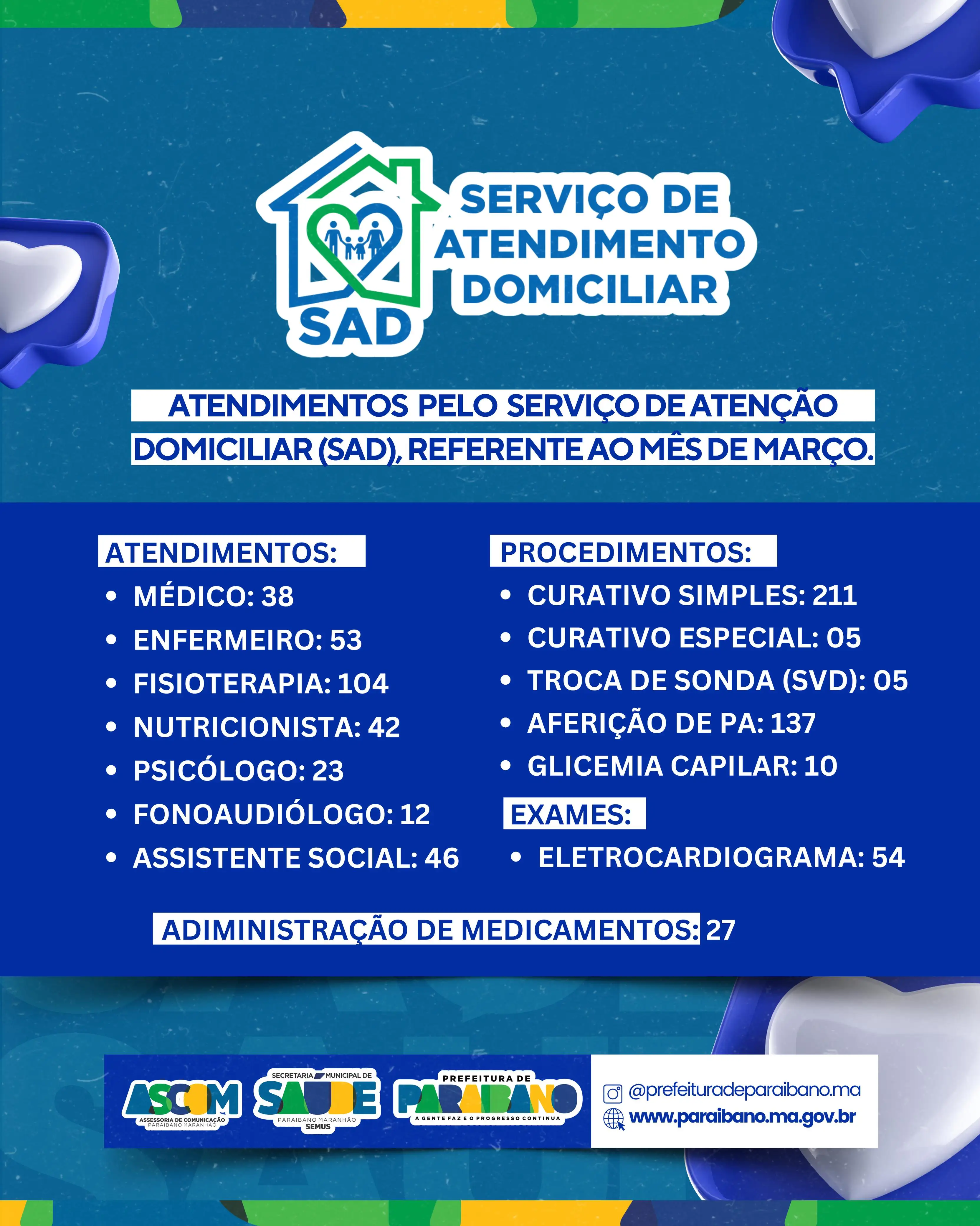 Prefeitura de Paraibano divulga os números de atendimentos realizados pelo Serviço de Atenção Domiciliar (SAD).